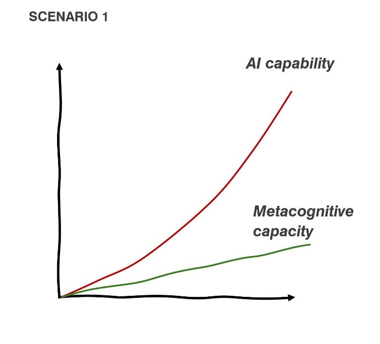 Diagram 2: AI & Metacognitive Change