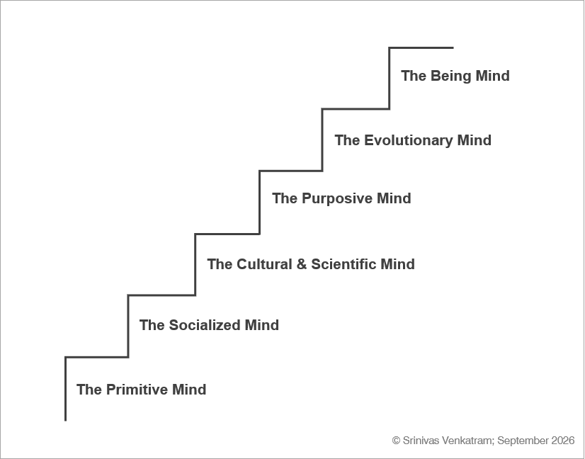 Diagram: The Role of Knowledge in Human Evolution