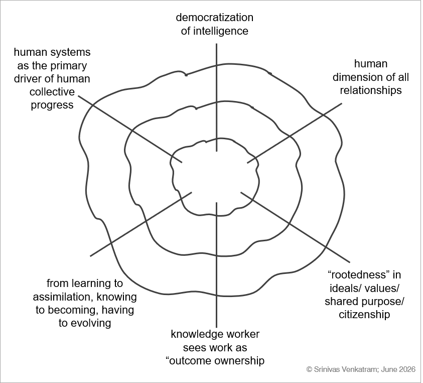 Diagram: The Society that is Emerging