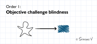 chall-blindness-order-1