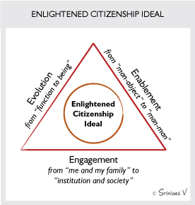 Enlightened Citizenship Ideal