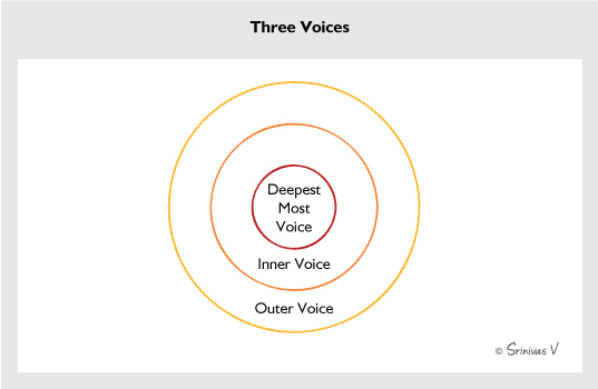 Three voices