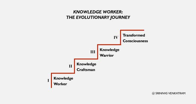 Evolution of a Knowledge Worker