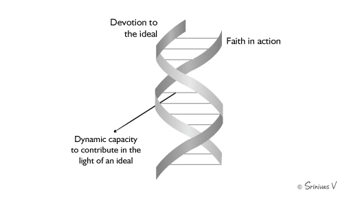 Synthesizing the three dimensions of heroism